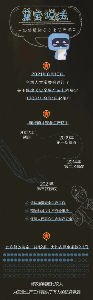 【法治宣傳】安全生產(chǎn)月，一起來學(xué)習(xí)修改后的《安全生產(chǎn)法》