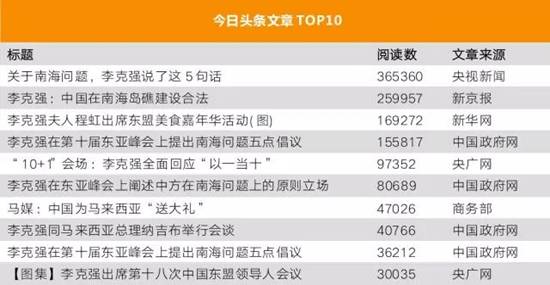 李克強(qiáng)總理出國，網(wǎng)友最關(guān)注什么？